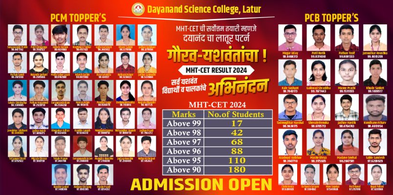 mht-cet result2024